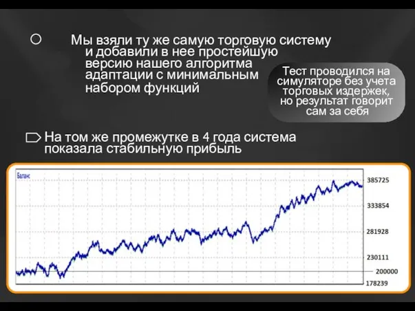 Тест проводился на симуляторе без учета торговых издержек, но результат говорит сам