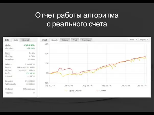 Отчет работы алгоритма с реального счета