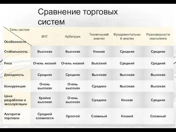 Сравнение торговых систем