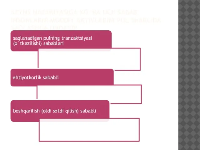 Keyns nazariyasiga ko`ra uch sabab insonlarni moddiy aktivlarini pul shaklida saqlashga undaydi