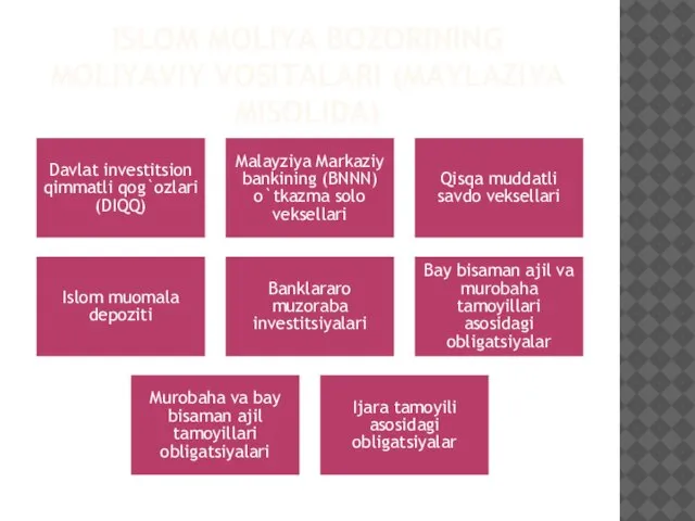 Islom moliya bozorining moliyaviy vositalari (maylaziya misolida)