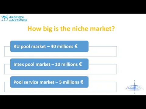 How big is the niche market?