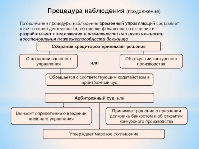 По окончании процедуры наблюдения временный управляющий составляет отчет о своей деятельности, об