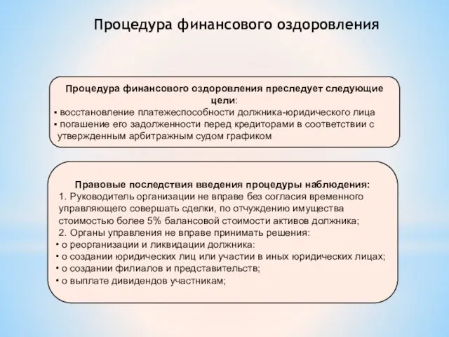 Процедура финансового оздоровления Процедура финансового оздоровления преследует следующие цели: восстановление платежеспособности должника-юридического