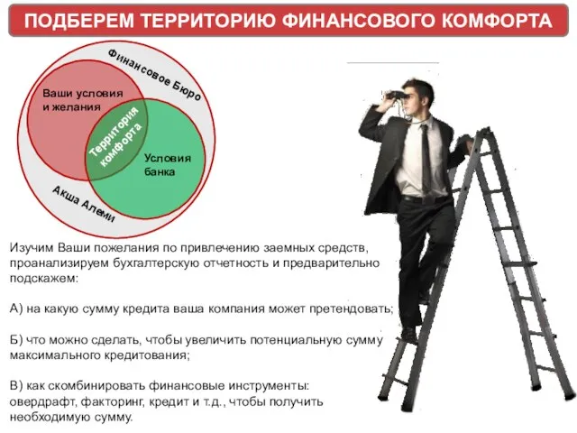 Изучим Ваши пожелания по привлечению заемных средств, проанализируем бухгалтерскую отчетность и предварительно