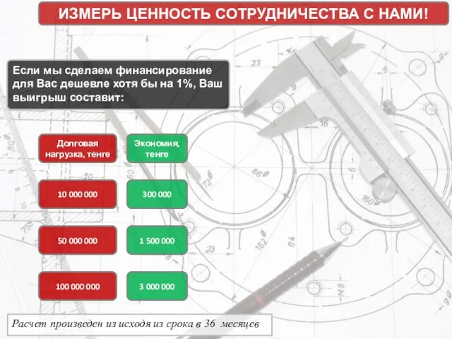 ИЗМЕРЬ ЦЕННОСТЬ СОТРУДНИЧЕСТВА С НАМИ! Если мы сделаем финансирование для Вас дешевле