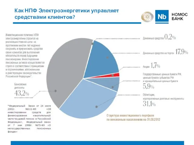 Как НПФ Электроэнергетики управляет средствами клиентов?