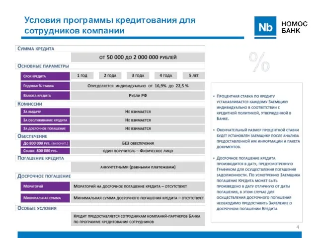 Условия программы кредитования для сотрудников компании