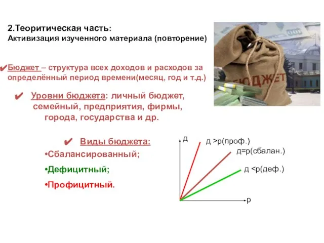 2.Теоритическая часть: Активизация изученного материала (повторение) Бюджет – структура всех доходов и