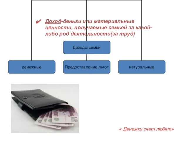 Доход-деньги или материальные ценности, получаемые семьей за какой-либо род деятельности(за труд) « Денежки счет любят»