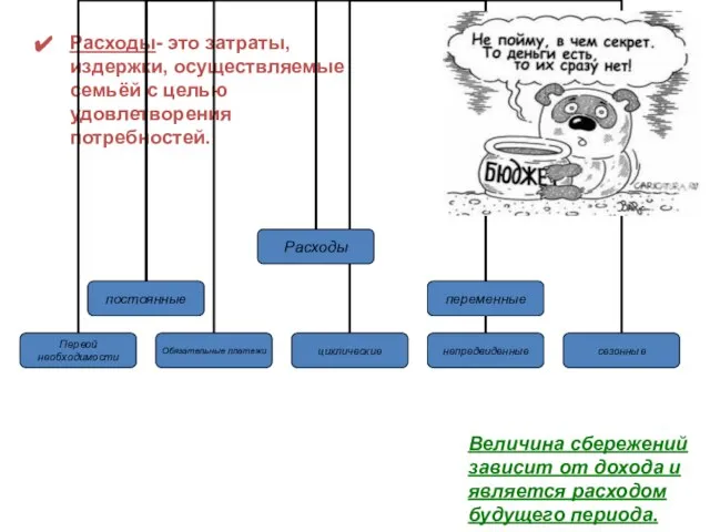 Расходы- это затраты, издержки, осуществляемые семьёй с целью удовлетворения потребностей. Величина сбережений