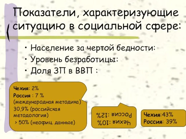 Показатели, характеризующие ситуацию в социальной сфере: Население за чертой бедности: Уровень безработицы: