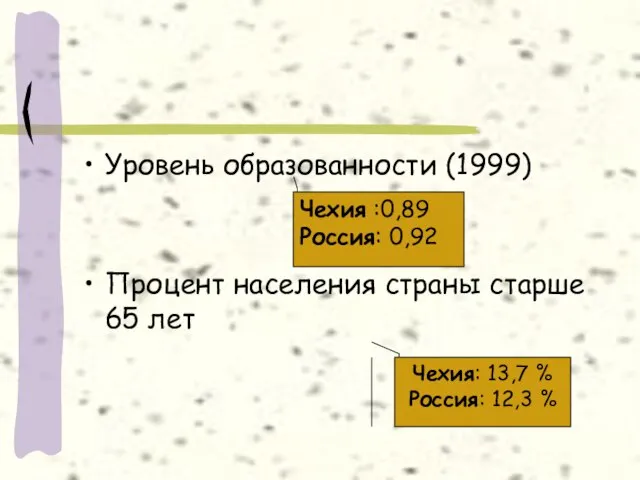 Уровень образованности (1999) Процент населения страны старше 65 лет Чехия: 13,7 %