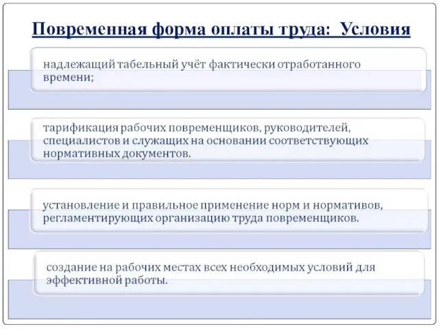 Повременная форма оплаты труда: Условия