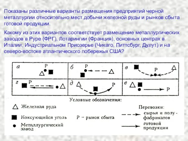 Показаны различные варианты размещения предприятий черной металлургии относительно мест добычи железной руды