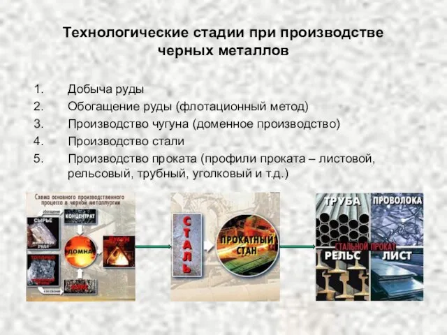 Технологические стадии при производстве черных металлов Добыча руды Обогащение руды (флотационный метод)