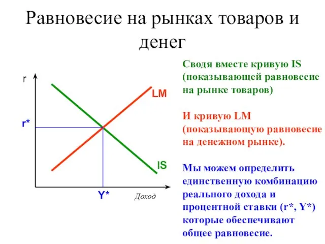 Равновесие на рынках товаров и денег Сводя вместе кривую IS (показывающей равновесие