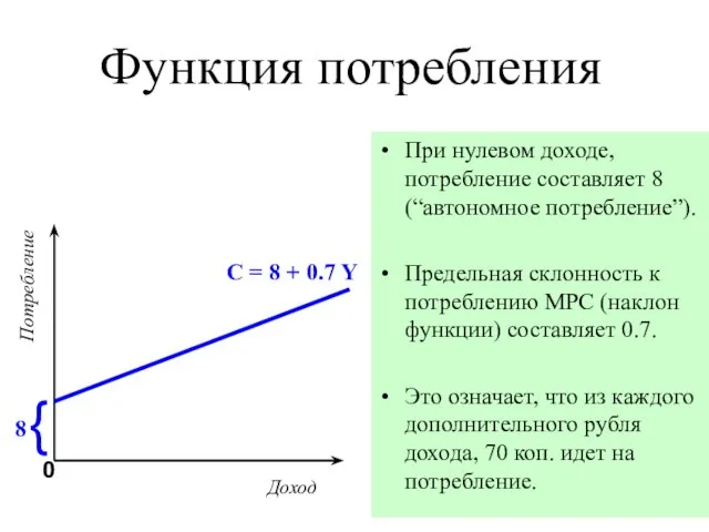 Функция потребления При нулевом доходе, потребление составляет 8 (“автономное потребление”). Предельная склонность