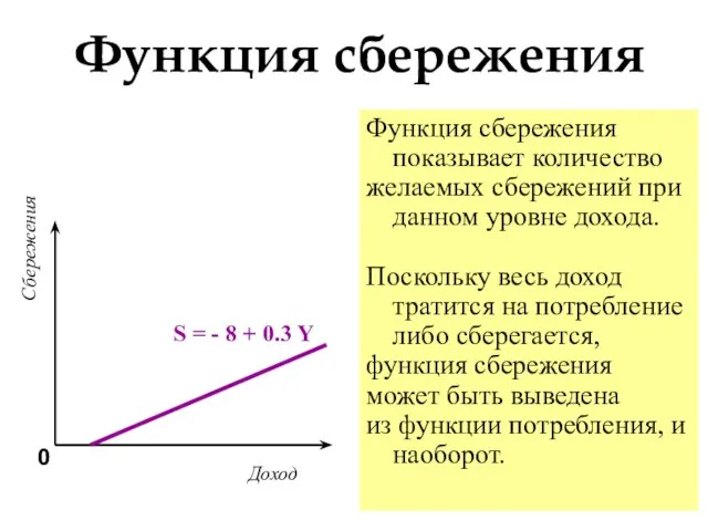 Функция сбережения показывает количество желаемых сбережений при данном уровне дохода. Поскольку весь