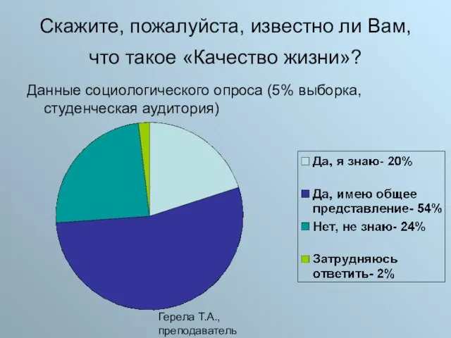 Герела Т.А.,преподаватель Скажите, пожалуйста, известно ли Вам, что такое «Качество жизни»? Данные