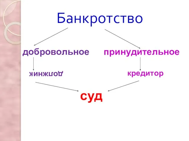 Банкротство добровольное принудительное должник кредитор суд