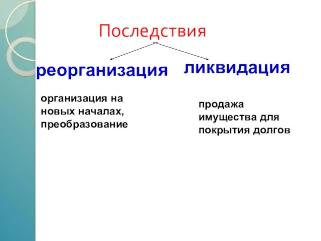 Последствия реорганизация ликвидация организация на новых началах, преобразование продажа имущества для покрытия долгов