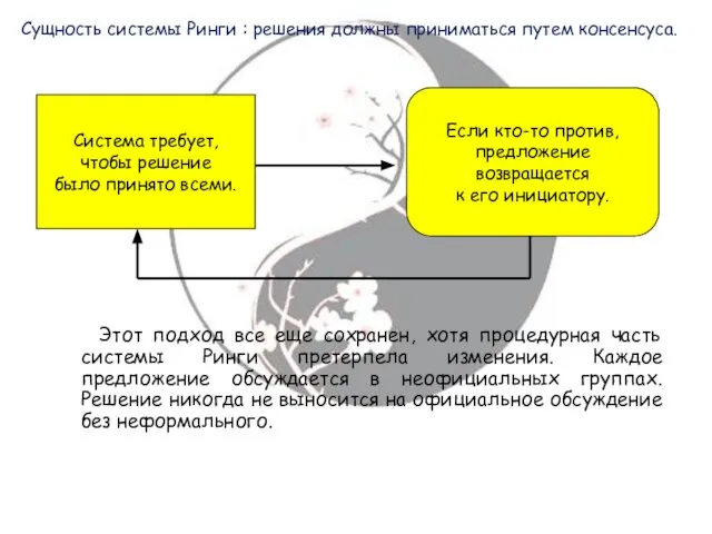 Этот подход все еще сохранен, хотя процедурная часть системы Ринги претерпела изменения.