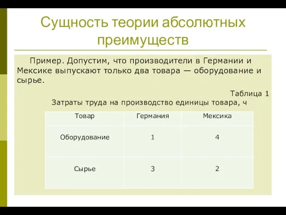 Сущность теории абсолютных преимуществ Пример. Допустим, что производители в Германии и Мексике