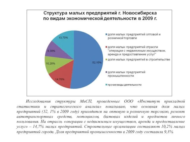 Исследования структуры МиСП, проведенные ООО «Институт прикладной статистики и стратегического анализа» показываю,