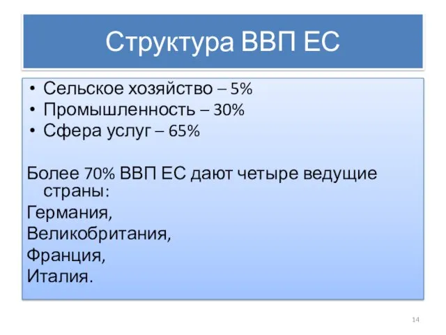 Структура ВВП ЕС Сельское хозяйство – 5% Промышленность – 30% Сфера услуг