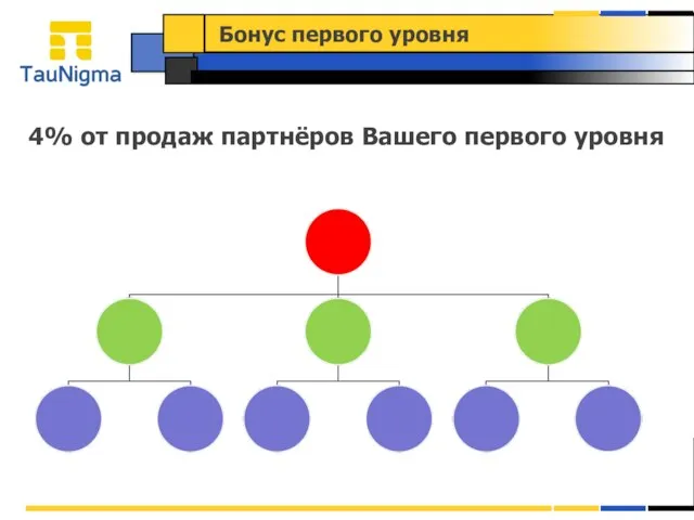 Бонус первого уровня 4% от продаж партнёров Вашего первого уровня