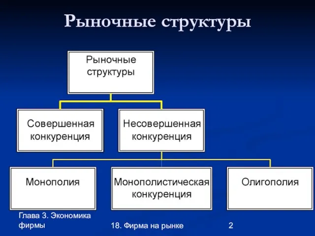 Глава 3. Экономика фирмы 18. Фирма на рынке Рыночные структуры