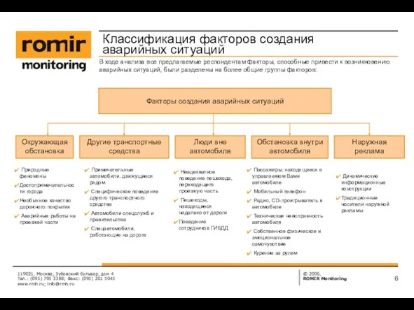 119021, Москва, Зубовский бульвар, дом 4 Тел.: (095) 795 3388; Факс: (095)