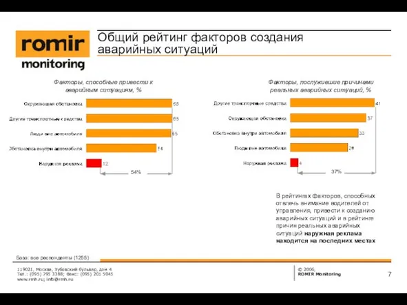 119021, Москва, Зубовский бульвар, дом 4 Тел.: (095) 795 3388; Факс: (095)