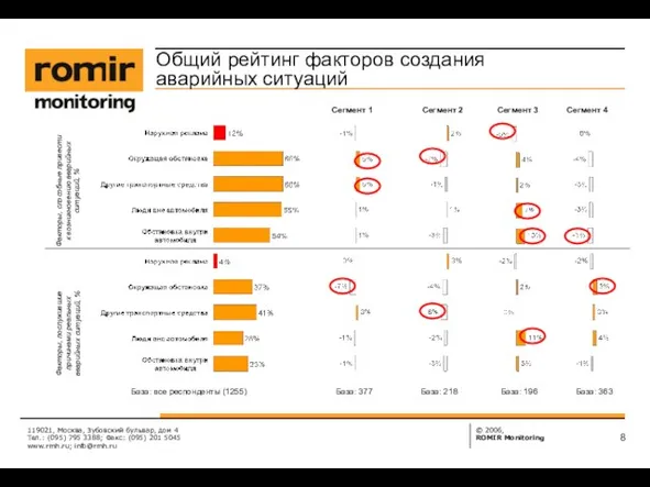 119021, Москва, Зубовский бульвар, дом 4 Тел.: (095) 795 3388; Факс: (095)