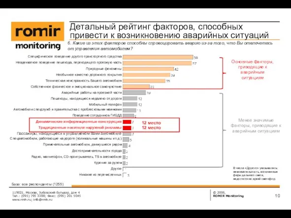 119021, Москва, Зубовский бульвар, дом 4 Тел.: (095) 795 3388; Факс: (095)