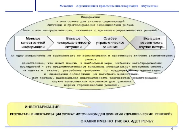 Методика «Организация и проведение инвентаризации имущества»