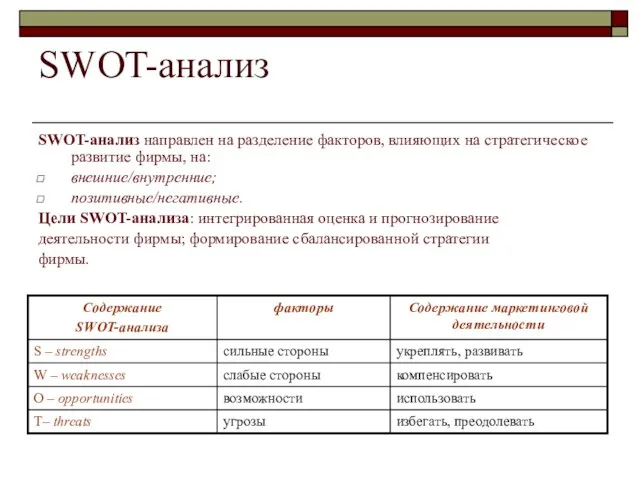 SWOT-анализ SWOT-анализ направлен на разделение факторов, влияющих на стратегическое развитие фирмы, на: