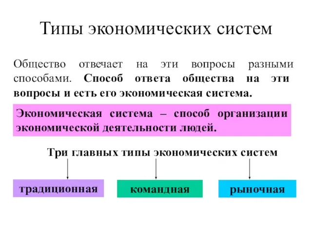 Типы экономических систем Общество отвечает на эти вопросы разными способами. Способ ответа