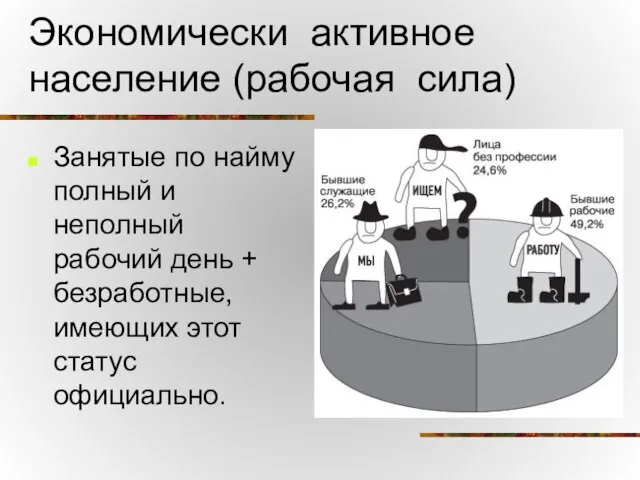 Экономически активное население (рабочая сила) Занятые по найму полный и неполный рабочий