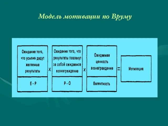 Модель мотивации по Вруму