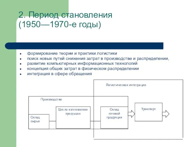 2. Период становления (1950—1970-е годы) формирование теории и практики логистики поиск новых