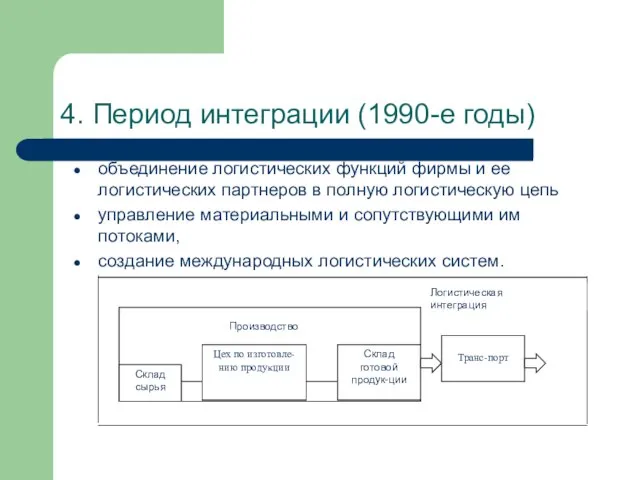 4. Период интеграции (1990-е годы) объединение логистических функций фирмы и ее логистических