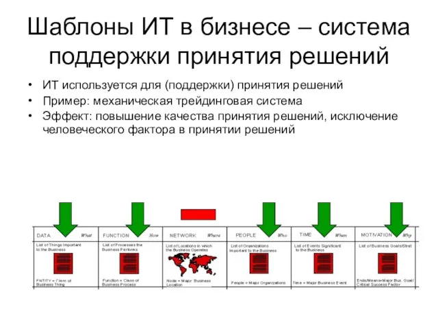 Шаблоны ИТ в бизнесе – система поддержки принятия решений ИТ используется для