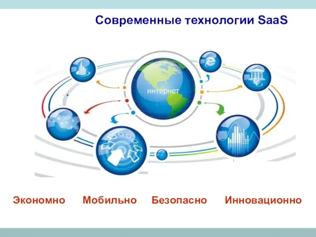 Современные технологии SaaS Экономно Мобильно Безопасно Инновационно