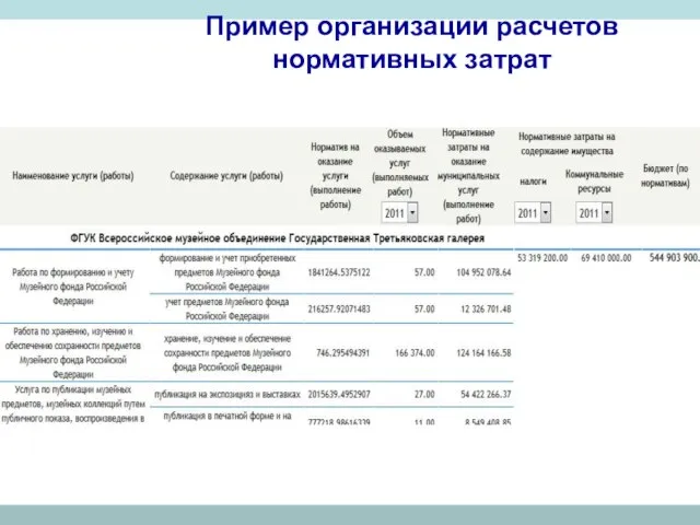 Пример организации расчетов нормативных затрат