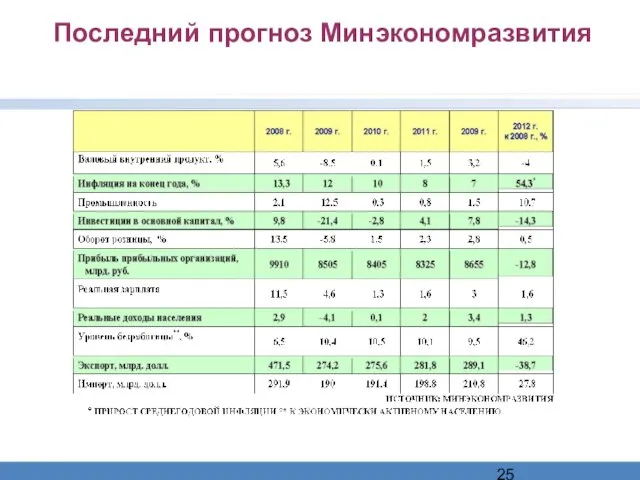 Последний прогноз Минэкономразвития