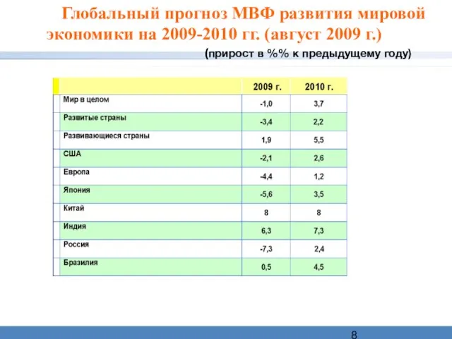 Глобальный прогноз МВФ развития мировой экономики на 2009-2010 гг. (август 2009 г.)