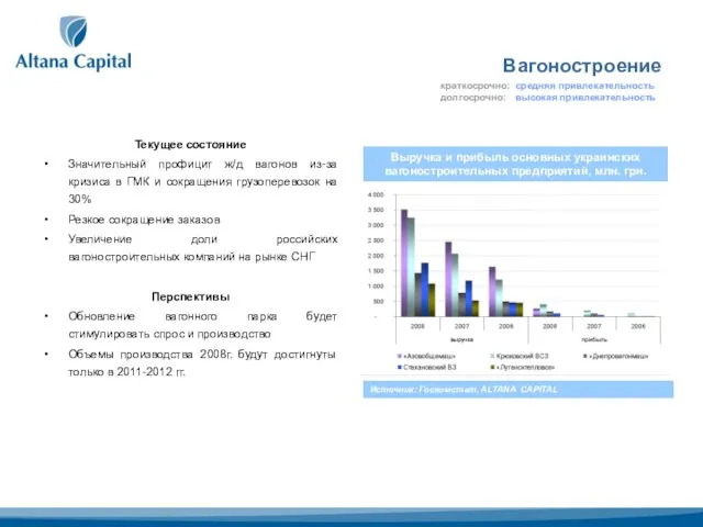 Вагоностроение Текущее состояние Значительный профицит ж/д вагонов из-за кризиса в ГМК и