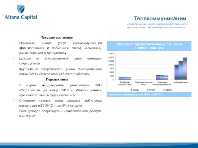 Телекоммуникации Текущее состояние Основные рынки услуг телекоммуникации (фиксированная и мобильная связь) насыщены,,